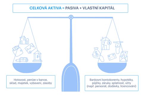 Jak sestavit podnikatelský záměr v 6 krocích + vzor